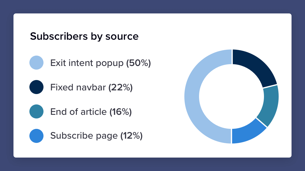 Go viral with Hunter.io