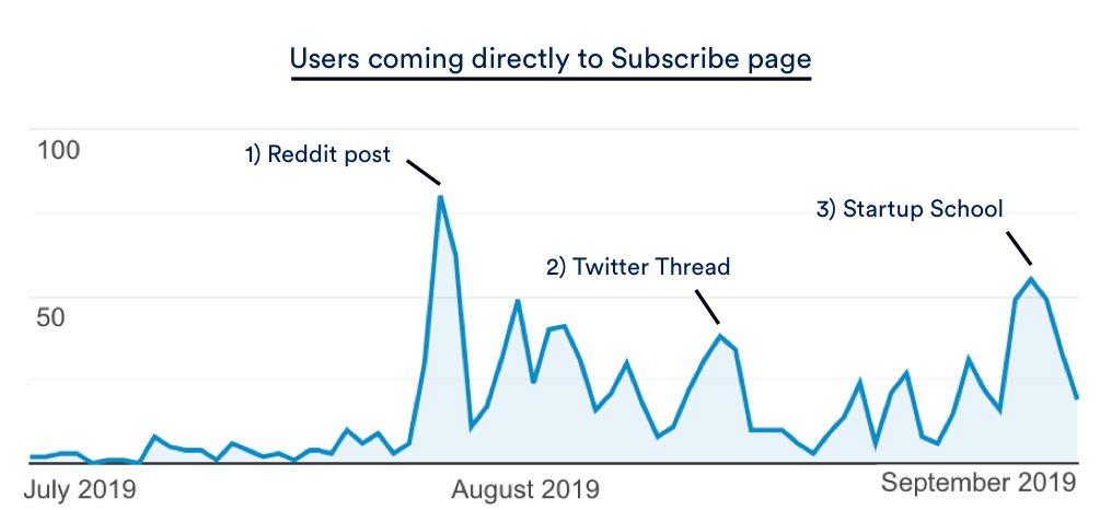 Go viral with Hunter.io