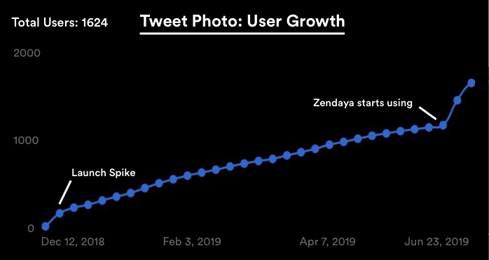 Tweet Photo Before and After